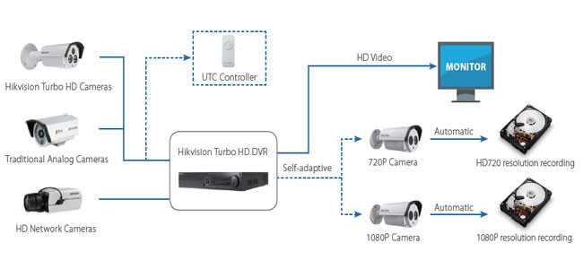 turboSolution